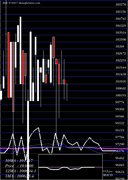  monthly chart 1125esfbl29