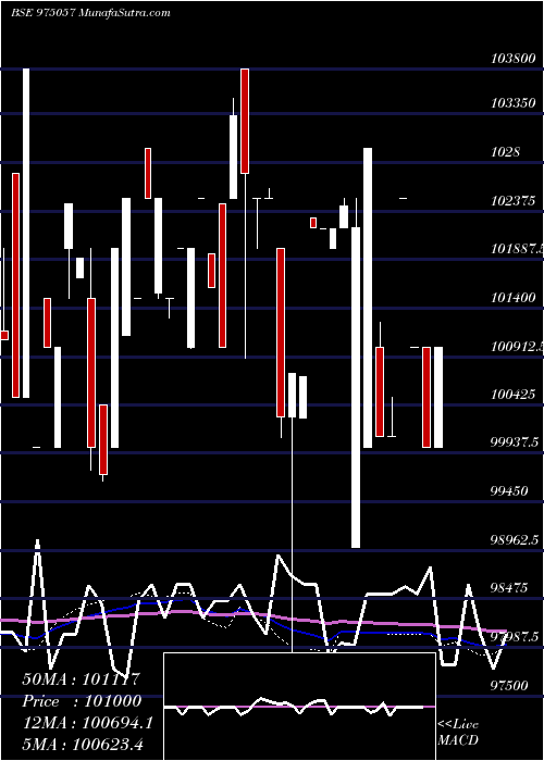  weekly chart 1125esfbl29