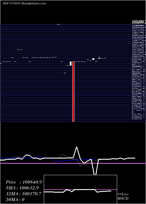  Daily chart 1075ssfl26