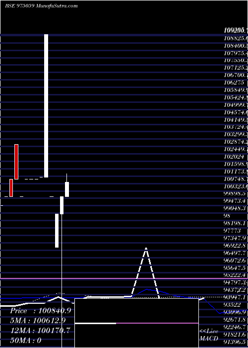  monthly chart 1075ssfl26