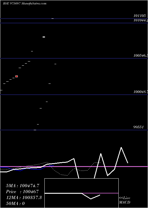  Daily chart 1025HFL26