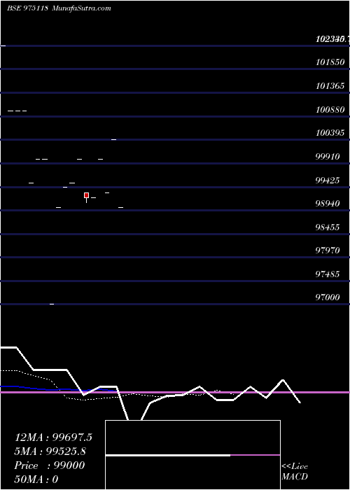  Daily chart 1055CIFCP26