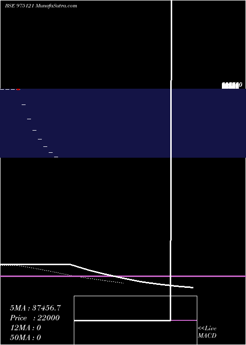  Daily chart 1115lfl25
