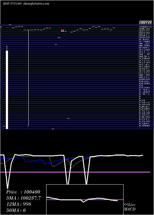  Daily chart 1075SSFL25