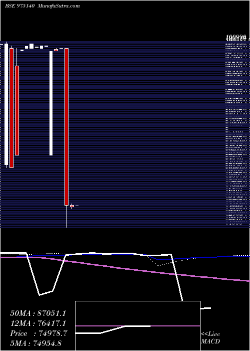  monthly chart 1075ssfl25