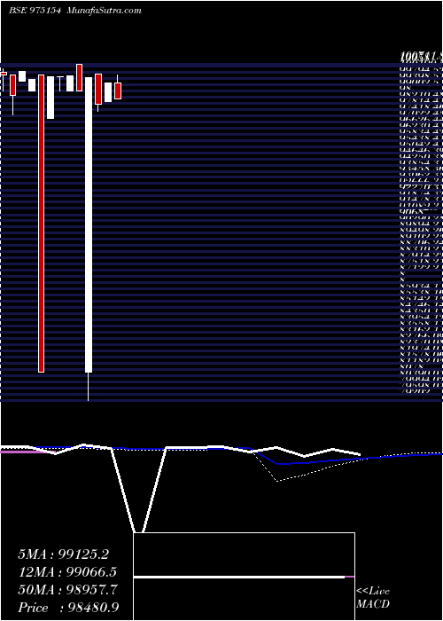  monthly chart 11scnl26