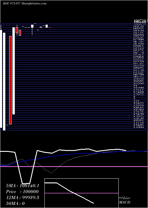  weekly chart 10mmfl25