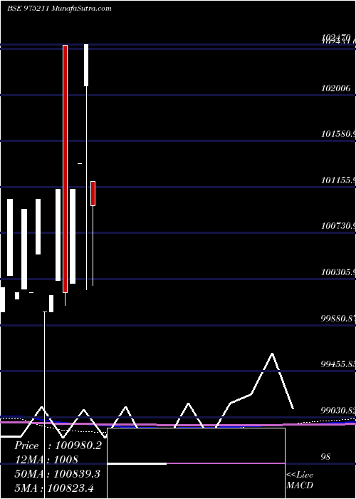  monthly chart 1075nbpl25