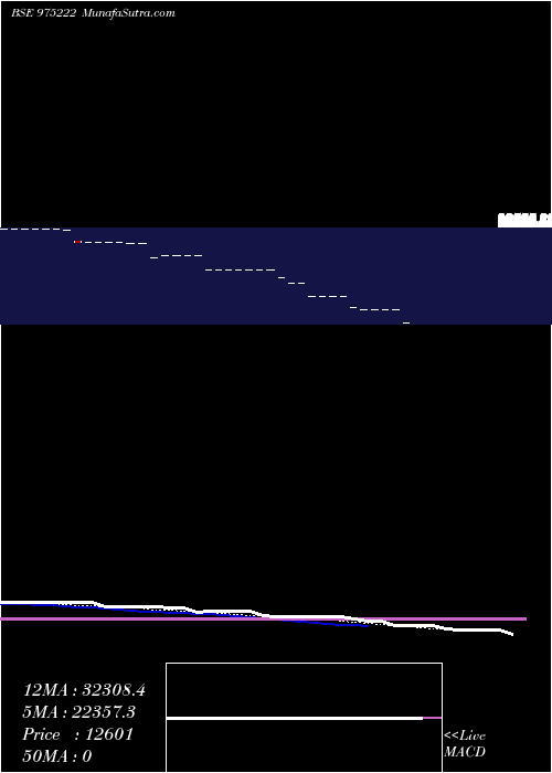  Daily chart 1160KFL25