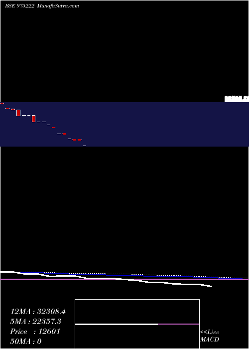  monthly chart 1160kfl25