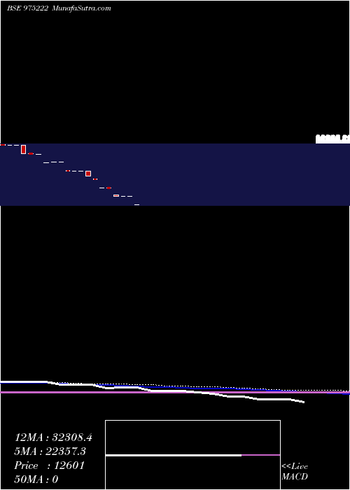  weekly chart 1160kfl25