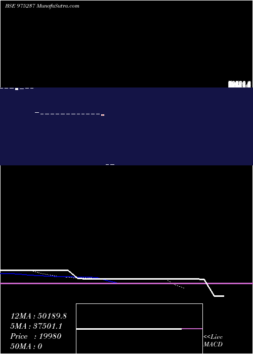  Daily chart 1150AKAR25