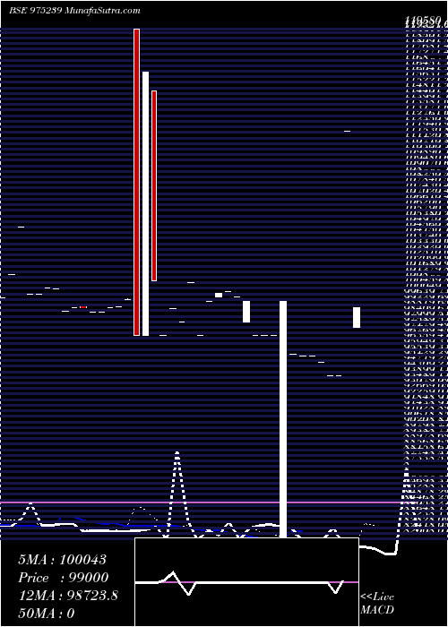  Daily chart 1025nfl26