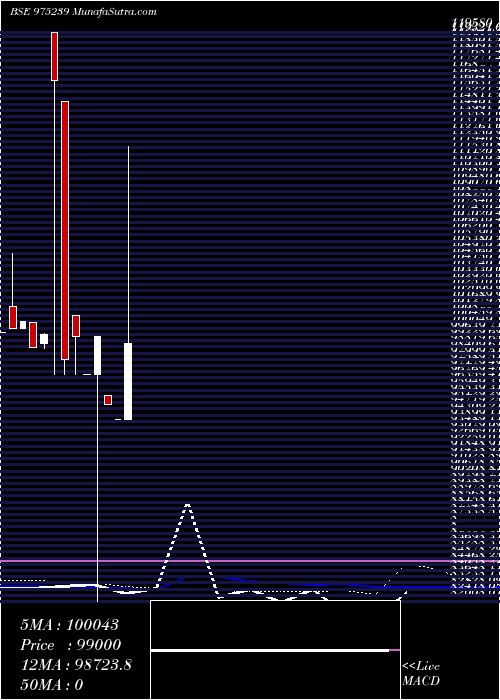  monthly chart 1025nfl26