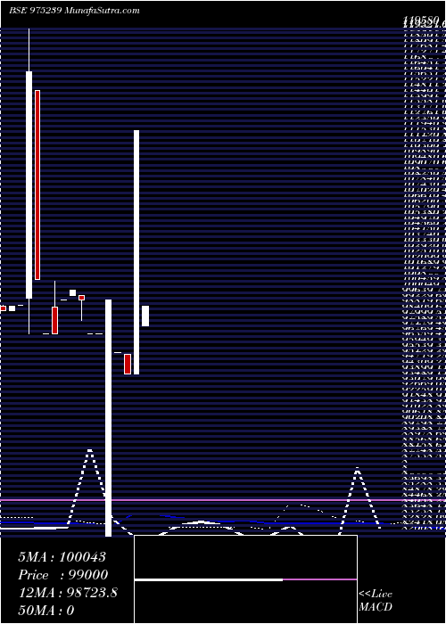  weekly chart 1025nfl26