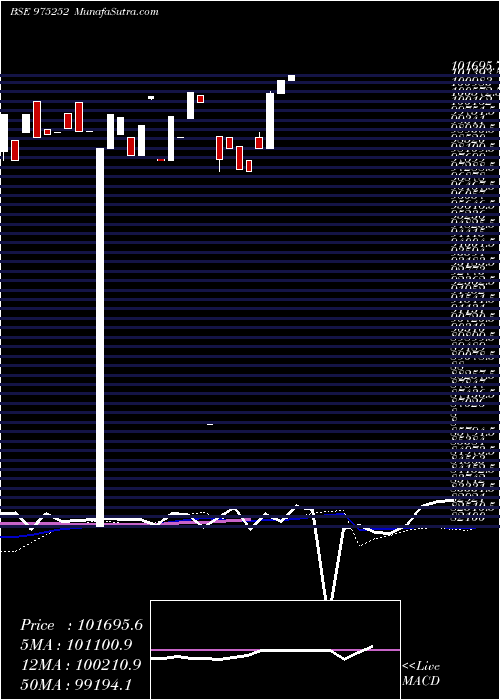  weekly chart 1011ssfl25