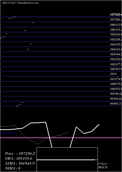  Daily chart Afpl9
