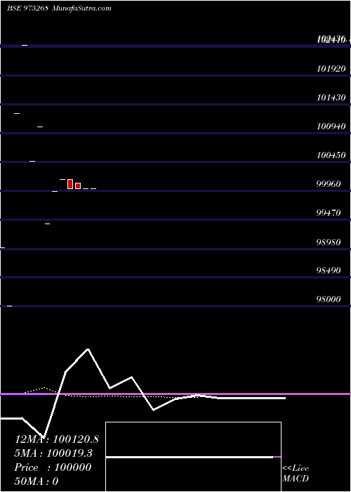  Daily chart 895kiifb28
