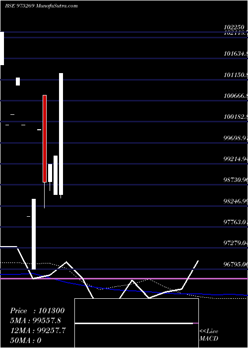  monthly chart 895kiifb29