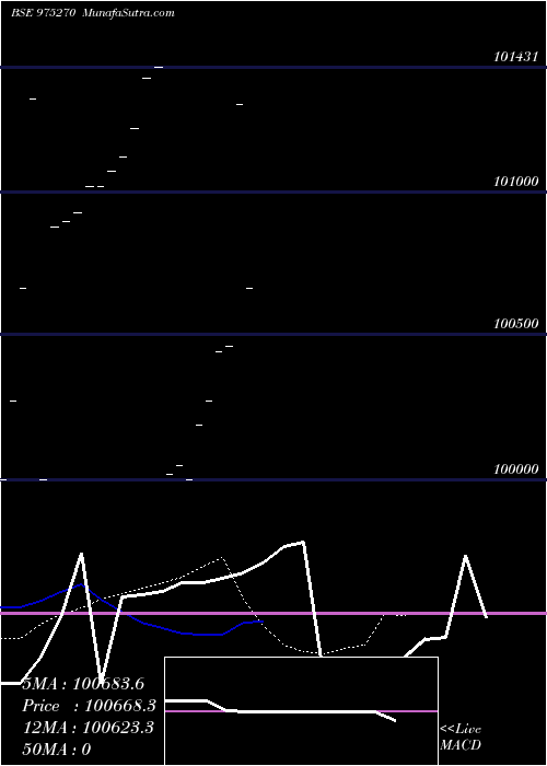  Daily chart 895KIIFB30