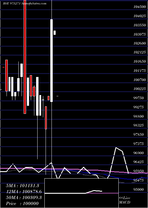  monthly chart 895kiifb32