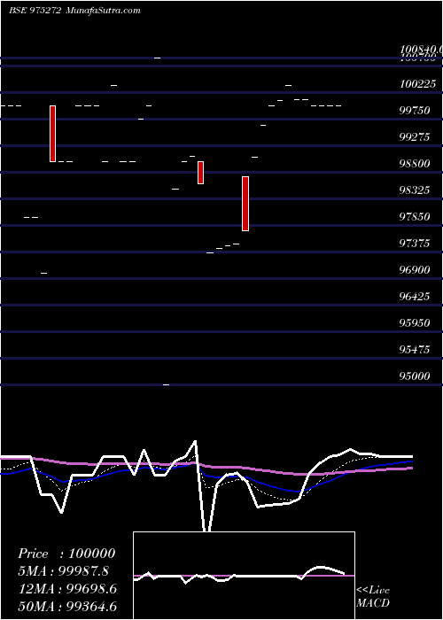  Daily chart 895KIIFB33
