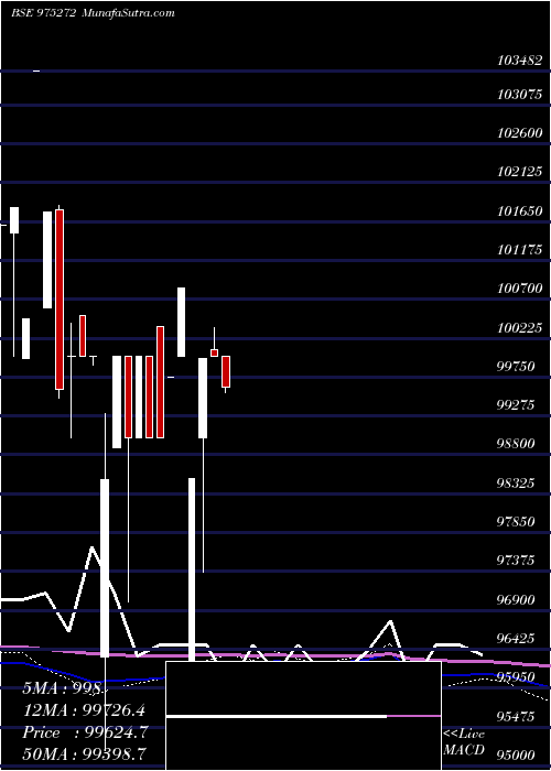  monthly chart 895kiifb33