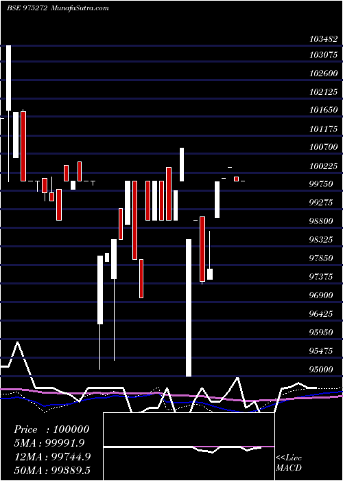  weekly chart 895kiifb33
