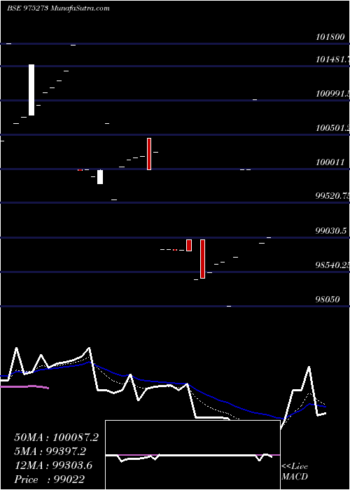  Daily chart 895KIIFB31