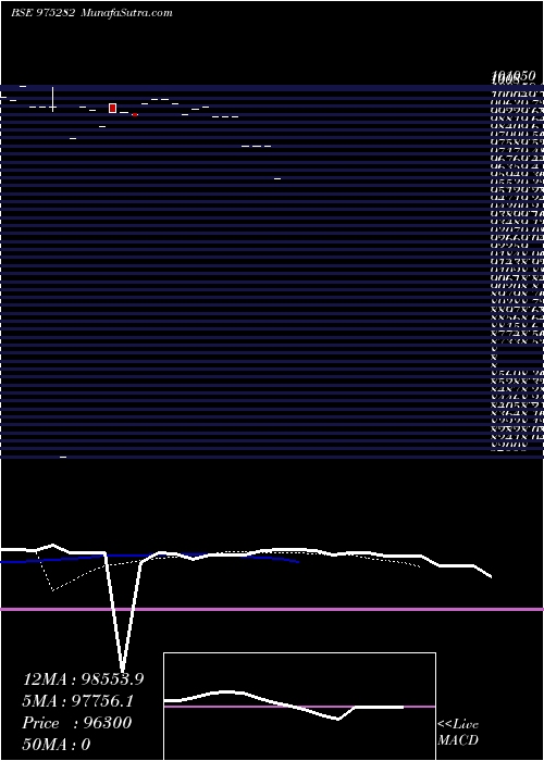  Daily chart 10MCSL26