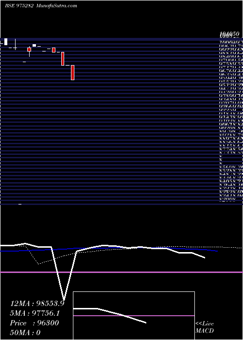  monthly chart 10mcsl26