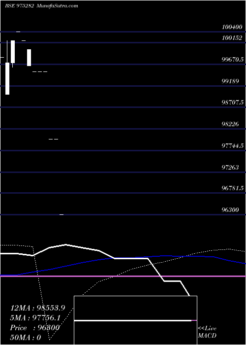  weekly chart 10mcsl26