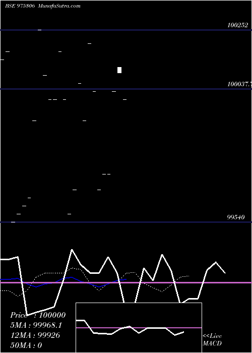  Daily chart 1050hfltd27