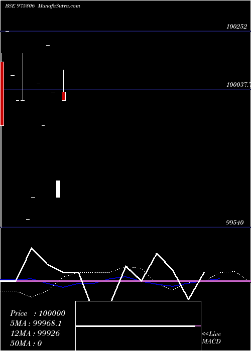  monthly chart 1050hfltd27