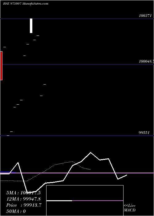  Daily chart 1025HFLTD26