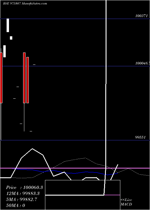  monthly chart 1025hfltd26