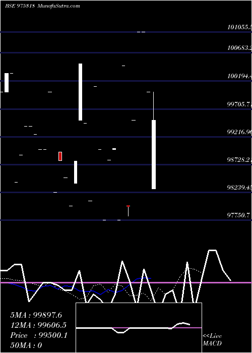  Daily chart 1085scnl26
