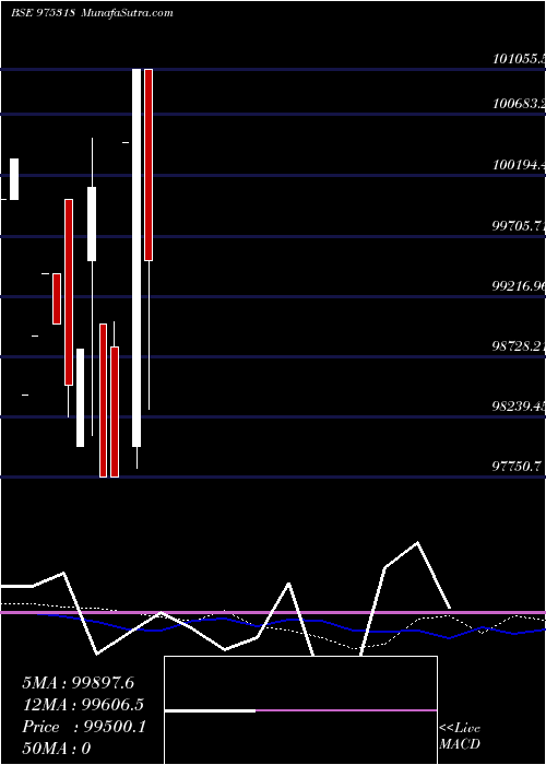  monthly chart 1085scnl26