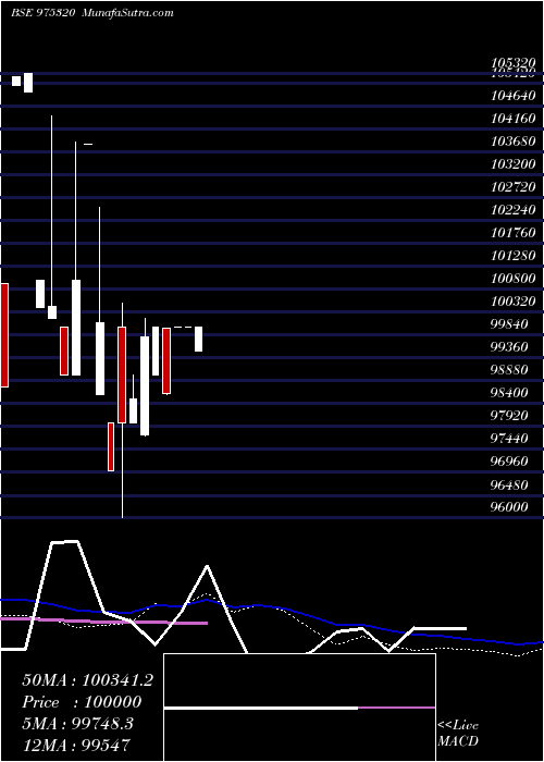  monthly chart 10mmfl25a