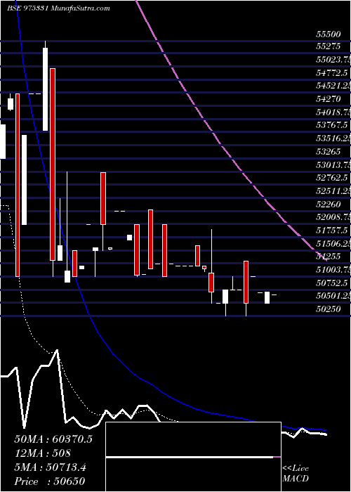  Daily chart 1350tcl27