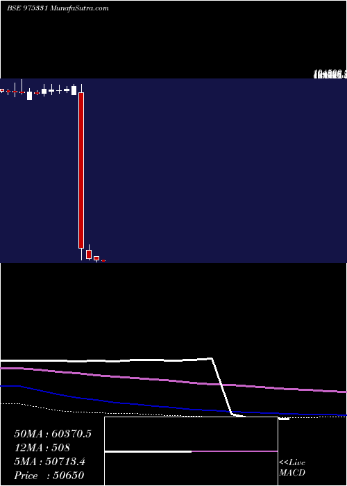  monthly chart 1350tcl27