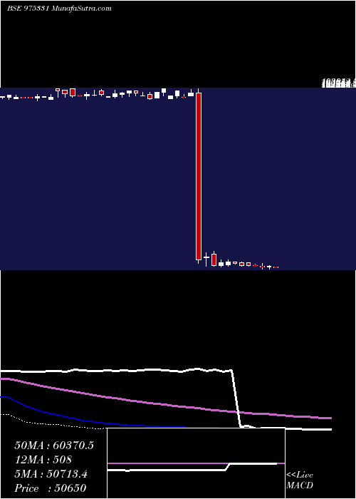  weekly chart 1350tcl27