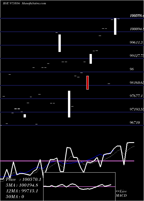  Daily chart LENKAMLD26