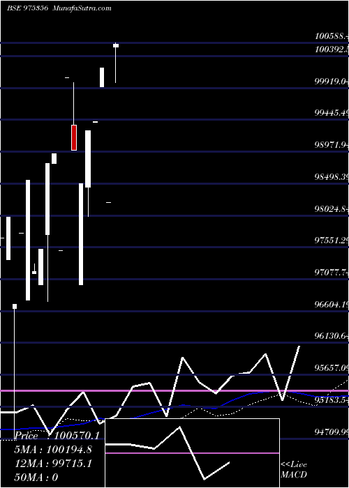  monthly chart Lenkamld26