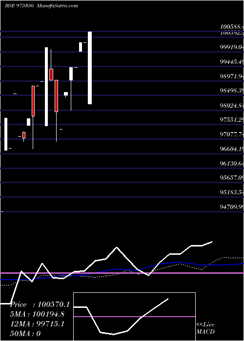  weekly chart Lenkamld26