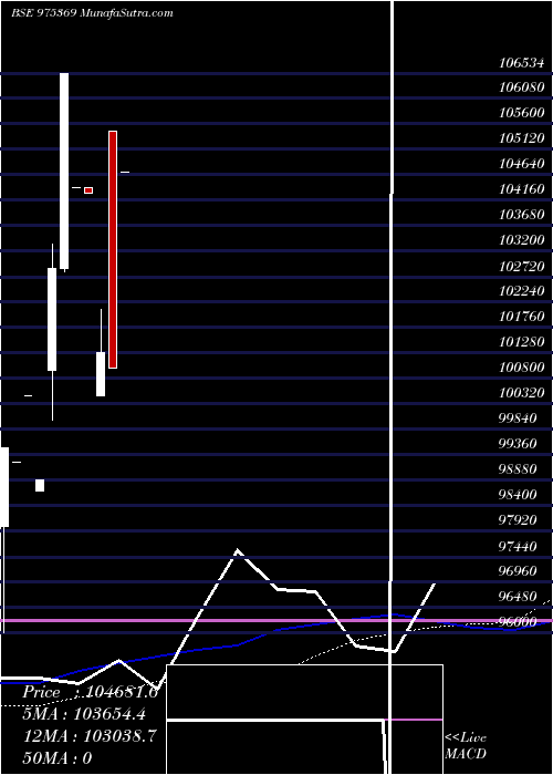  monthly chart Ifslnift26