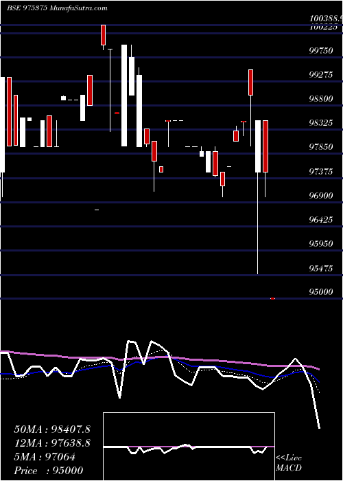  Daily chart 1385sml29