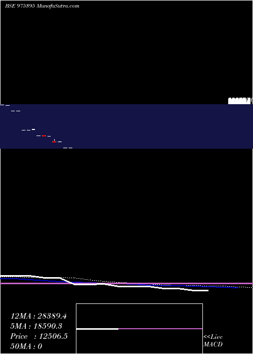  monthly chart 115kfpl26