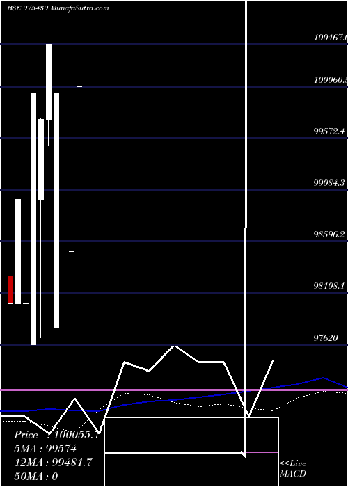  monthly chart Mmfl10
