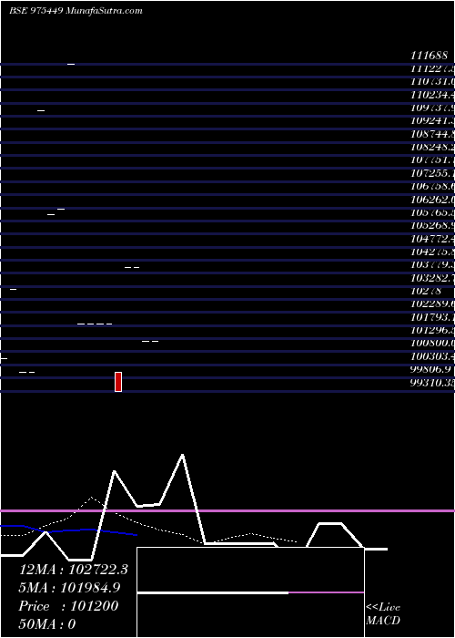  Daily chart 1110ESAF34